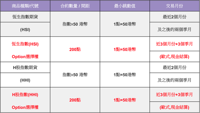 香港交易所選擇權