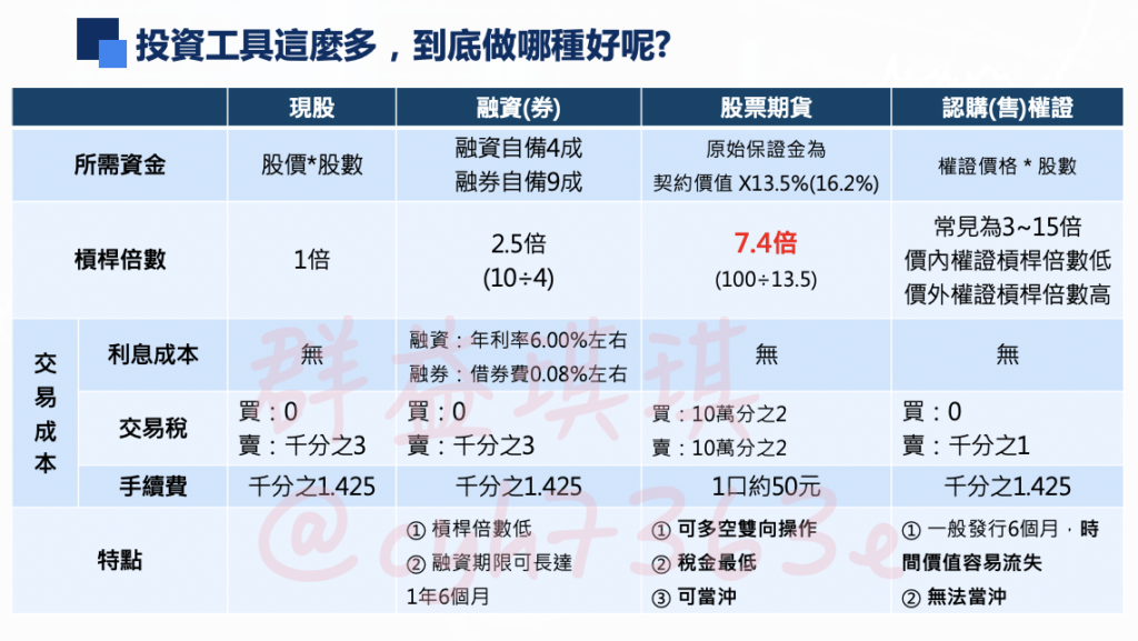 股票期貨