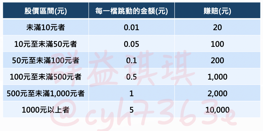個股期貨