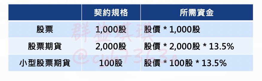 股票期貨