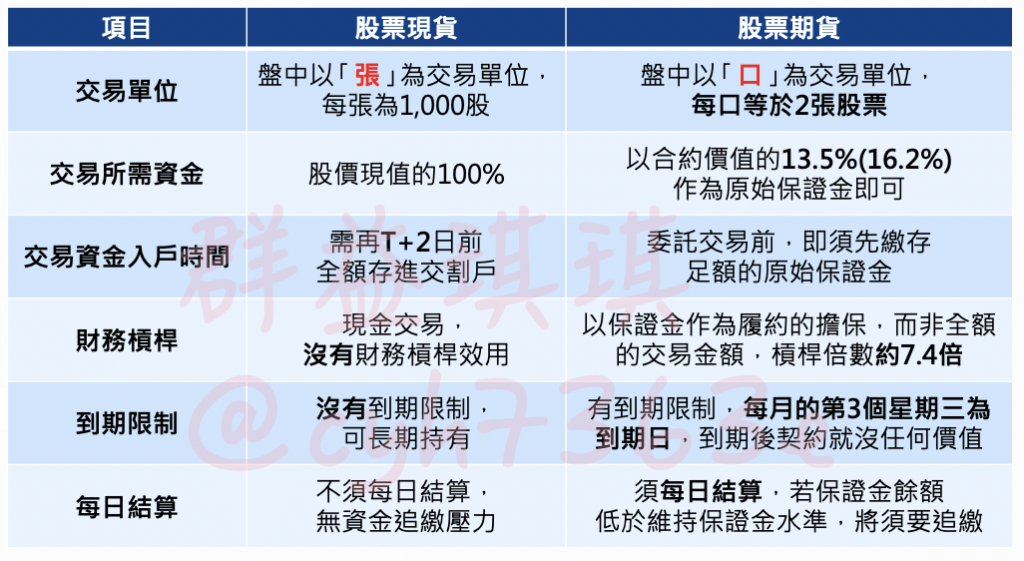股票期貨